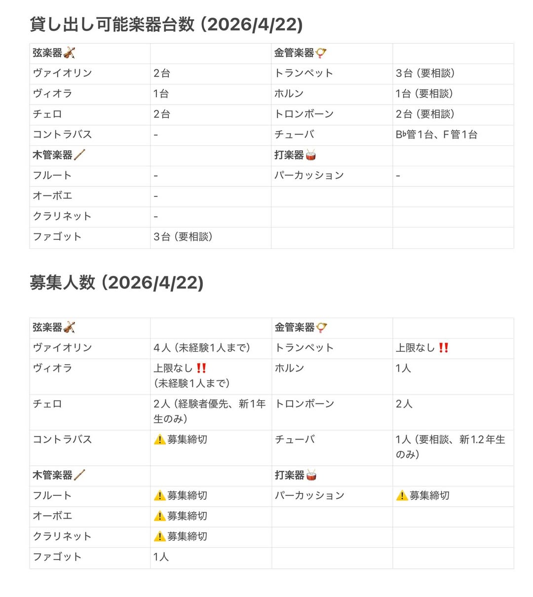 募集状況と貸出楽器